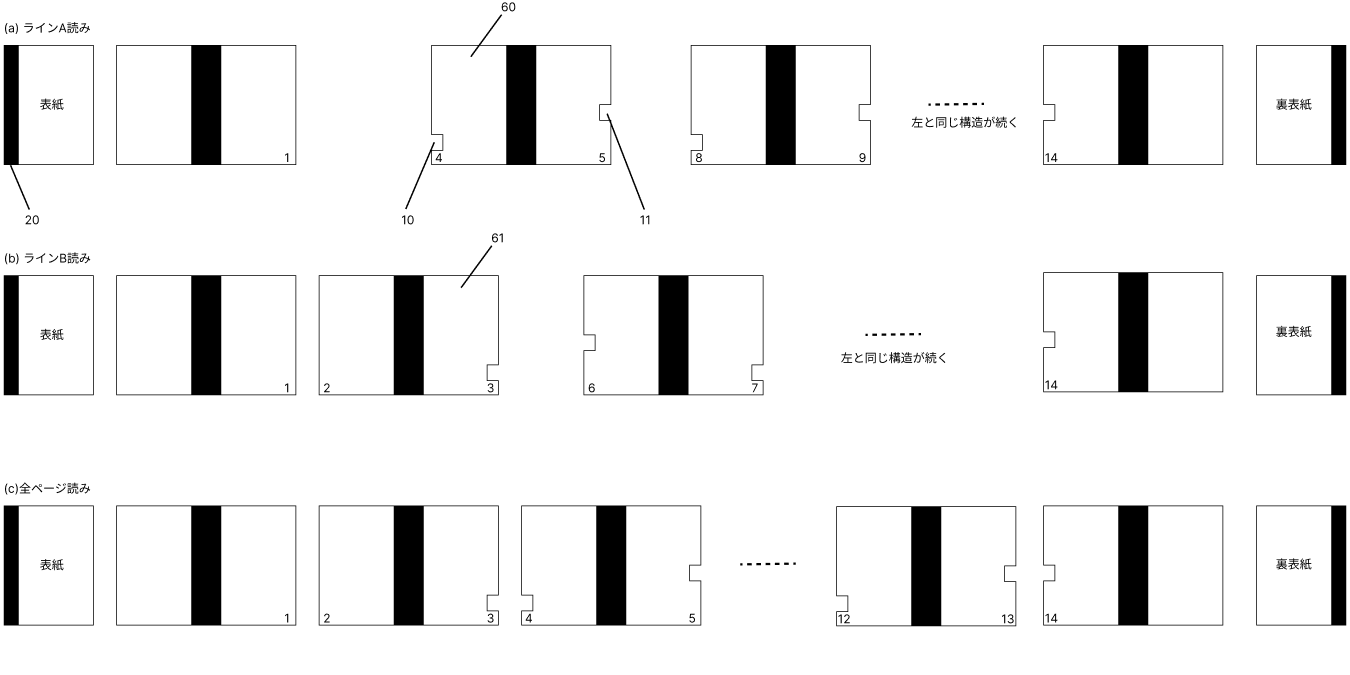 2ノッチ方式の詳細図解