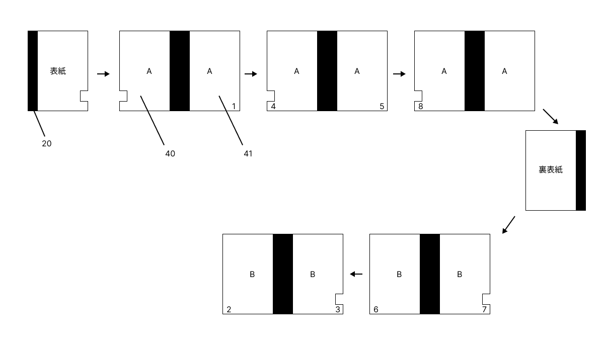 逆読み方式の詳細図解